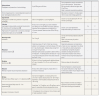 Interventional pharmacology part 5